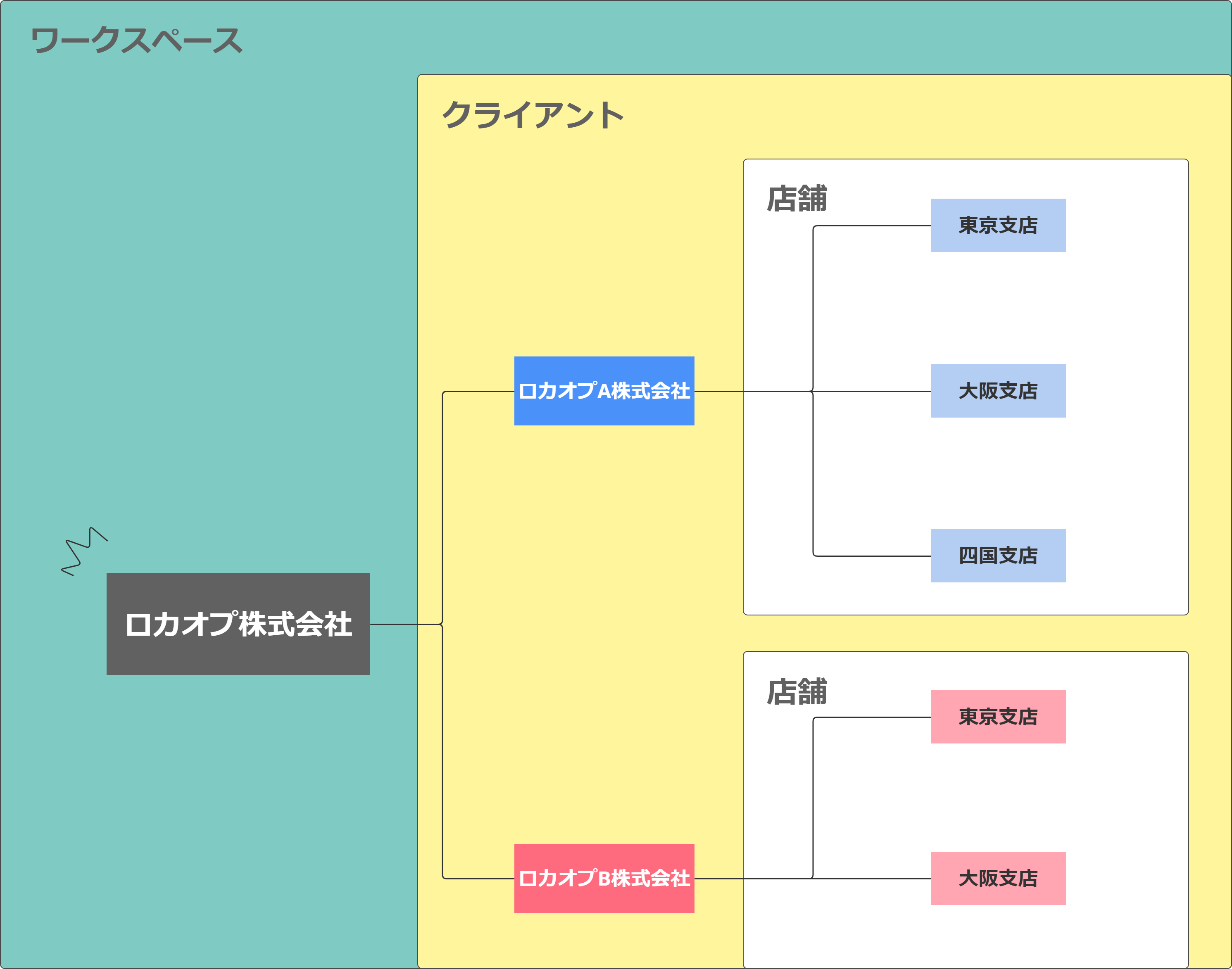 コンセプトマップ.png