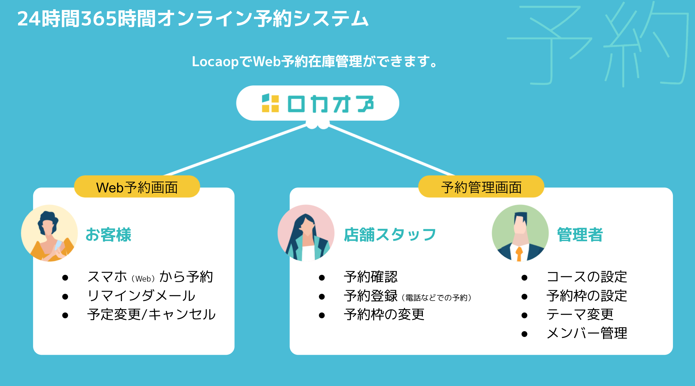 「ロペさま予約分」 ロカオプ予約について – ロカオプヘルプ