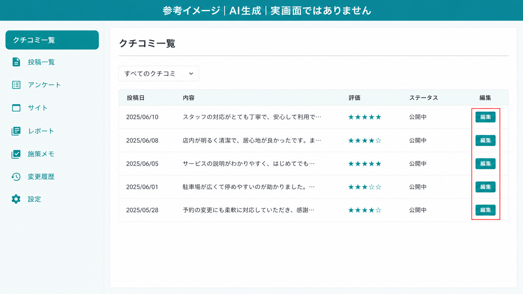 AI生成による参考イメージ。実画面ではない。クチコミ一覧画面。赤枠=行の右端「編集」ボタン